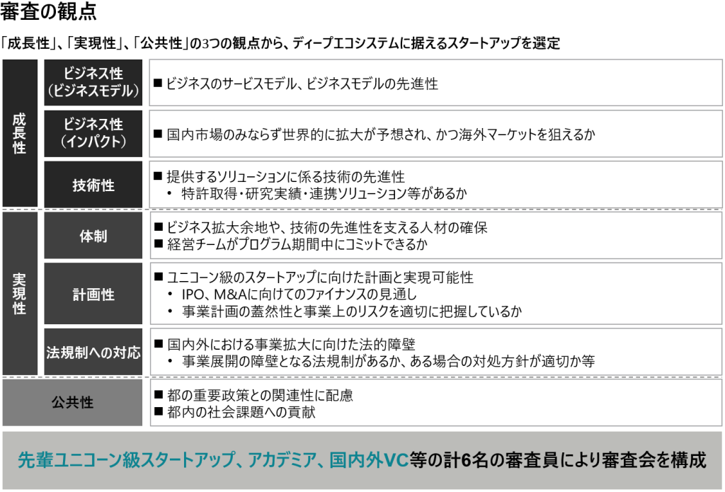 審査の観点