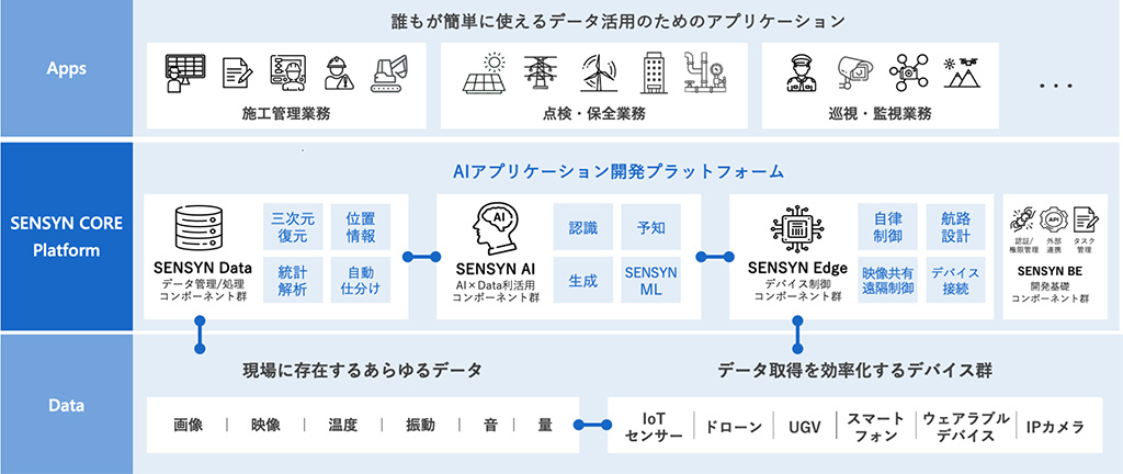 SENSYNの商品概要