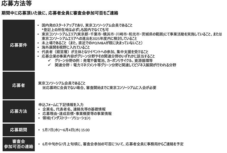 応募方法等