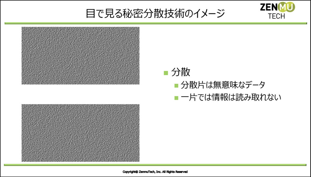 ZENMU TECHのパワーポイント資料1 目で見る秘密分散技術のイメージ