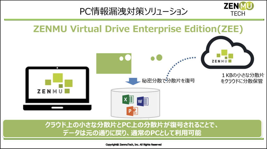 ZENMU TECHのパワーポイント資料3 PC情報漏洩対策ソリューション