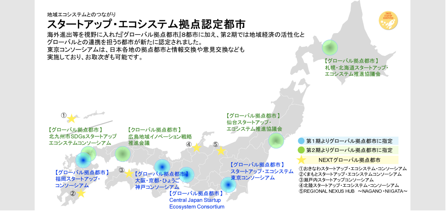 第２期スタートアップ・エコシステム拠点都市の決定について トップイメージ