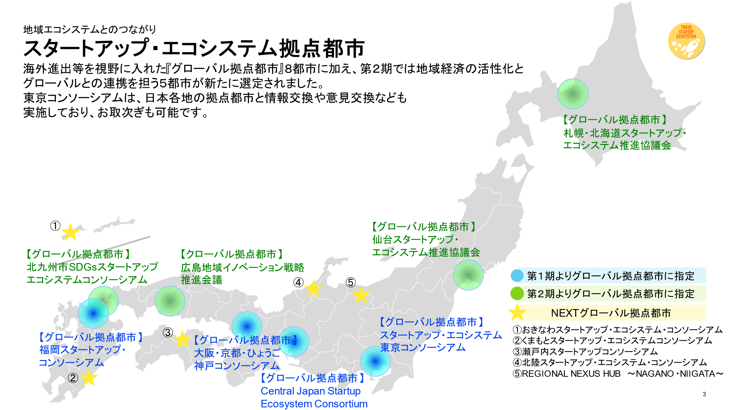 第２期スタートアップ・エコシステム拠点都市の決定について　トップイメージスマホ