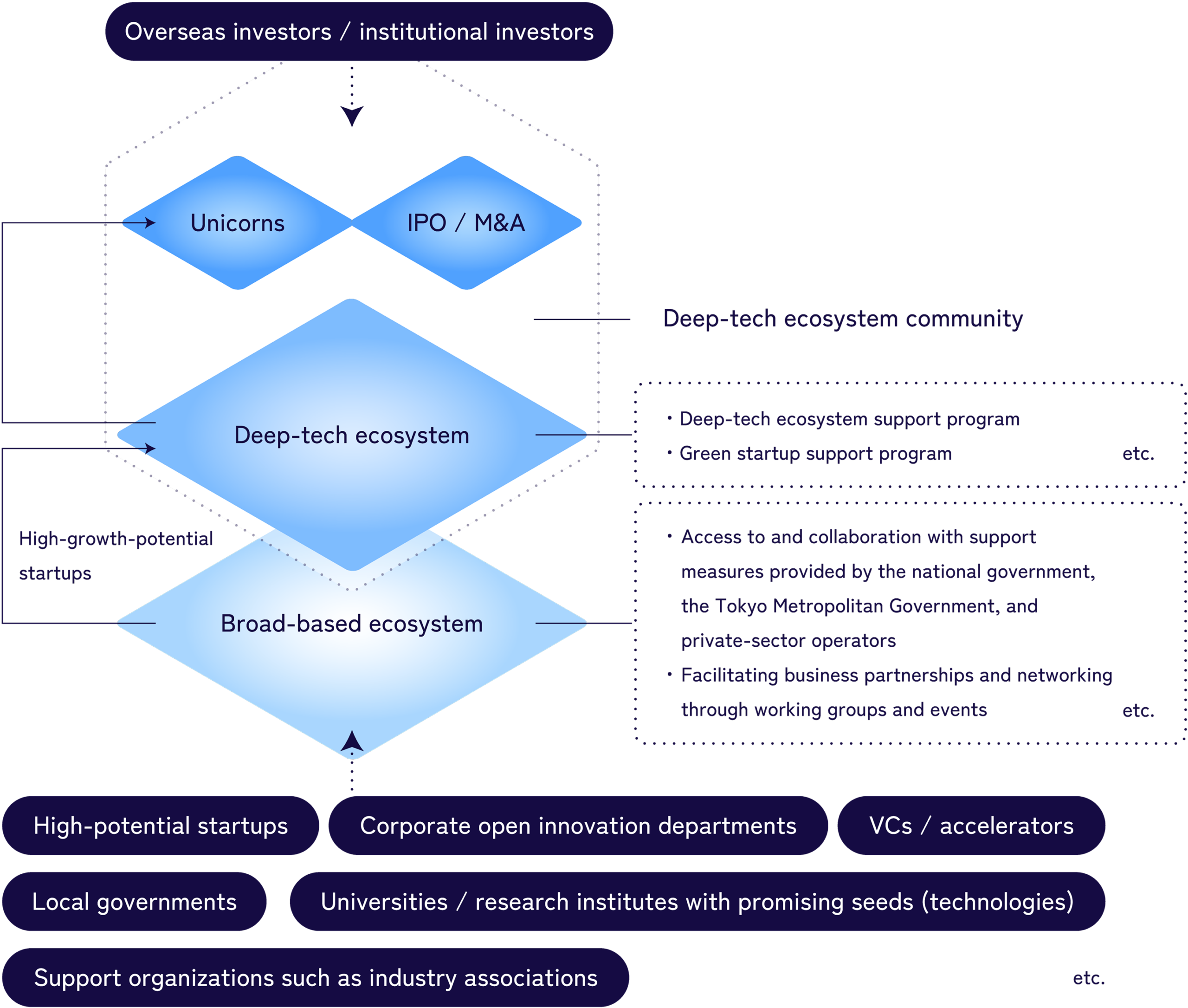 Vision of the Desired State